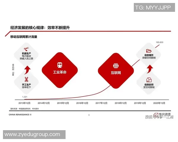 重磅专题：探索LNG在边路渗透中的创新与未来发展趋势